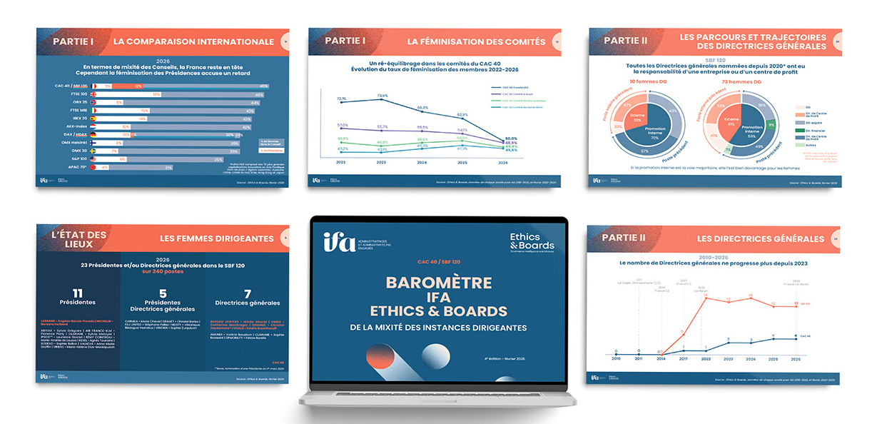 IFA - baromètre annuel
